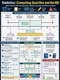 Statistics: Computing Quartiles and the IQR