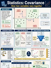 Statistics: Covariance