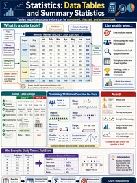 Statistics: Data Tables and Summary Statistics