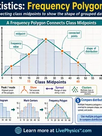Statistics: Frequency Polygons