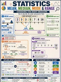 Mean, Median & Mode