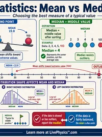 Statistics: Mean vs Median