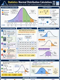 Statistics: Normal Distribution Calculations
