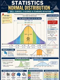Normal Distribution