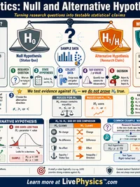 Statistics: Null and Alternative Hypotheses