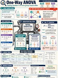 Statistics: One-Way ANOVA