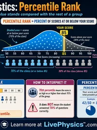 Statistics: Percentile Rank