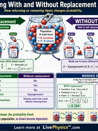 Statistics: Sampling With and Without Replacement