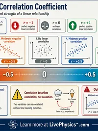 Statistics: The Correlation Coefficient