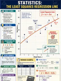 Statistics: The Least Squares Regression Line