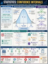 Confidence Intervals