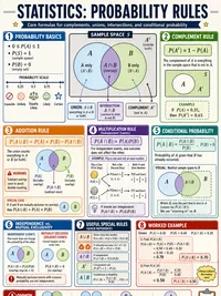 Probability Rules