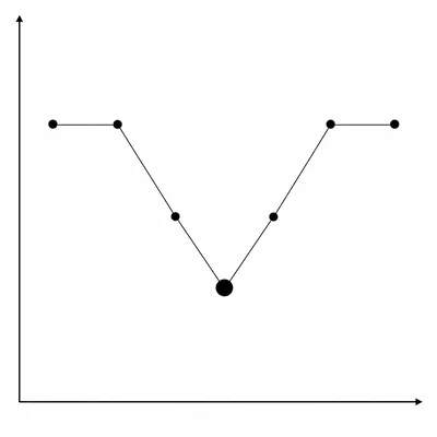 Seven brightness points form a transit dip with the lowest point at the center.