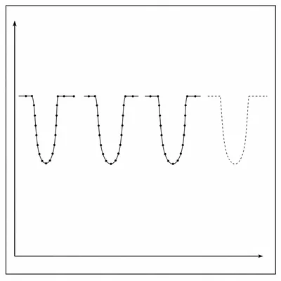 A light curve with repeated transit dips and a faint predicted next dip.
