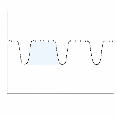 A light curve with evenly spaced repeating dips in brightness.
