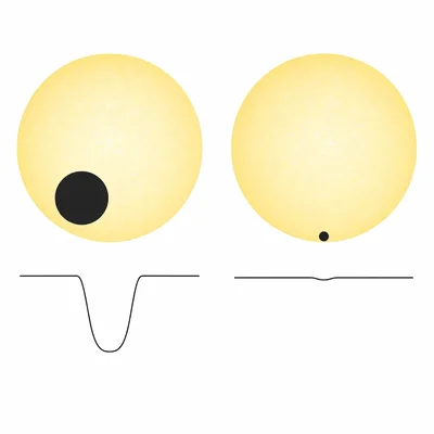 Two equal stars transited by planets of different sizes, producing deep and shallow dips.