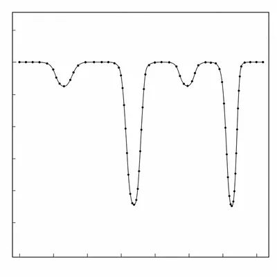 A light curve pattern with alternating shallow and deep dips.