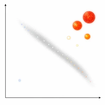 Unlabeled star plot showing a tiny blue-white white dwarf in the hot but dim lower-left region.