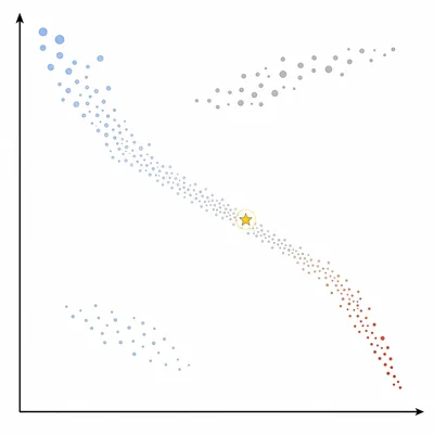 Unlabeled H-R style plot with a yellow star highlighted near the middle of the main sequence.