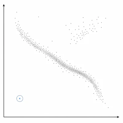 Unlabeled star plot with a small blue-white star highlighted in the lower-left region.