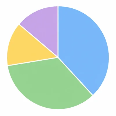 Circle graph divided into four colored budget sections.