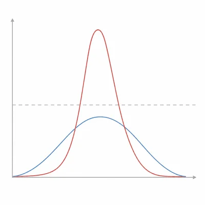 Two outbreak curves with similar total area, one tall and narrow and one shorter and wider.