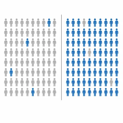 Two population grids comparing low current immunity with a higher herd immunity level.