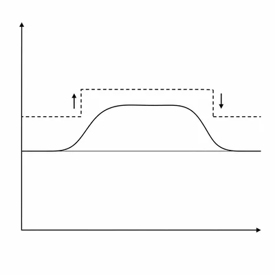 Unlabeled fever curve rising above normal and returning to baseline with a temporary raised set point.