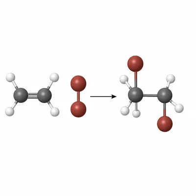 Ball-and-stick diagram of ethene reacting with bromine to form one dibromoethane molecule.
