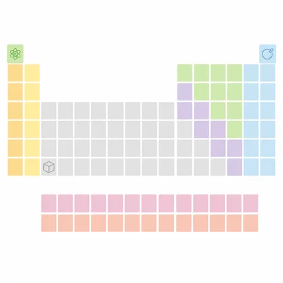 Simplified color-coded periodic table grid showing organized element tiles.