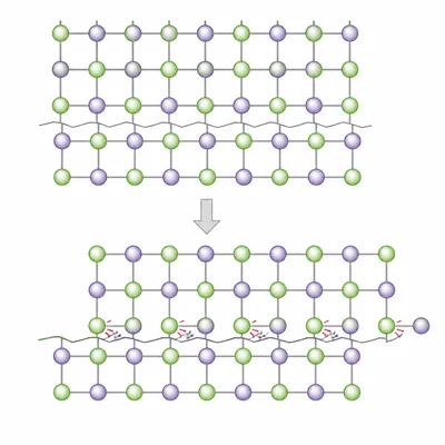 Shifted ionic lattice with like charges aligned, causing a crack.