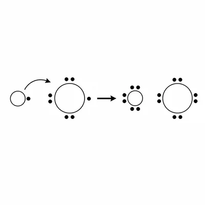 A lithium-like atom transfers one electron to a fluorine-like atom, forming ions.