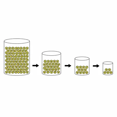 A sample decreases by half repeatedly over three half-lives.