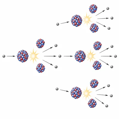 A fission chain reaction where released neutrons trigger more nuclei to split.