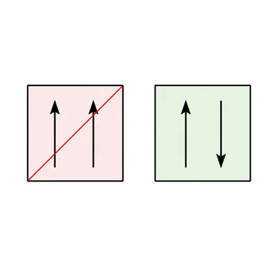 An incorrect orbital box with two same-direction arrows contrasted with a correct box with opposite arrows.