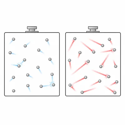 Particles moving slowly in one container and faster with more collisions in another container.