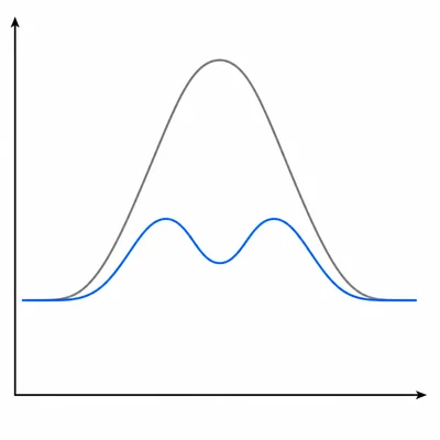 Comparison of uncatalyzed and catalyzed reaction pathways with the catalyzed path having lower peaks.