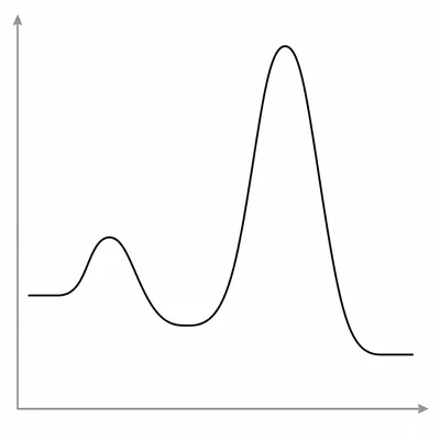 Two-step energy diagram with the second activation energy barrier higher than the first.