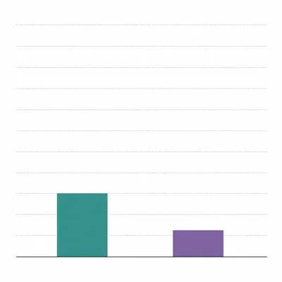 Unlabeled two-bar chart comparing scholarship approval rates, with the first group higher than the second.