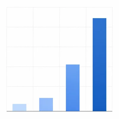 Unlabeled four-bar chart showing error rates that increase sharply across four groups.