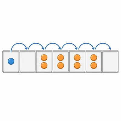 A binary subtraction model showing borrowing across several empty place-value columns.