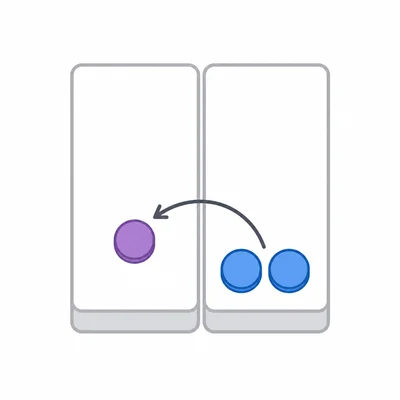 Two counters in one binary column being exchanged for one counter carried to the next column.