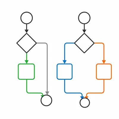 Two branching diagrams compare a single-action condition and a two-path condition.