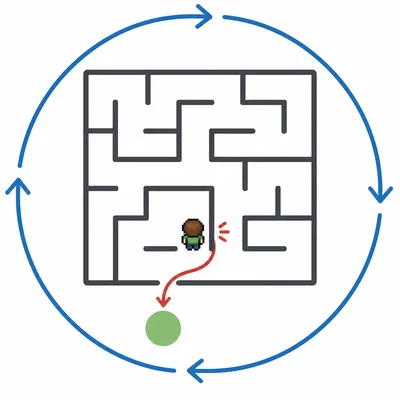 A maze sprite touches a wall and returns to the start inside a repeated loop.