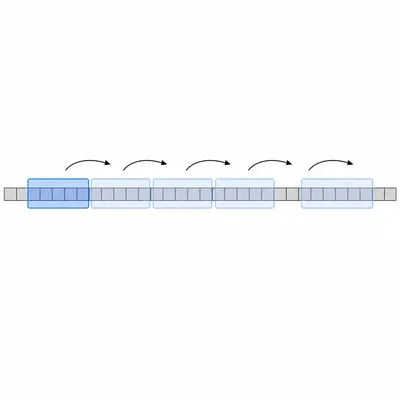 A sliding window moves across a row of tiles to show checking possible pattern positions.