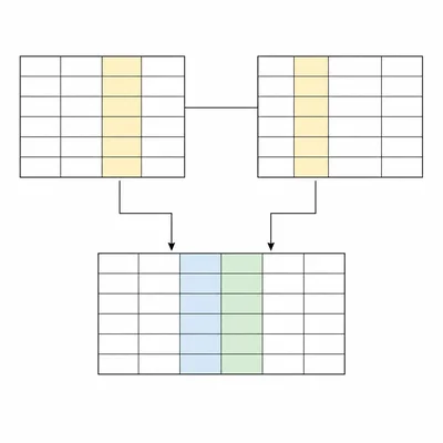 Two related database tables joined into one result table.