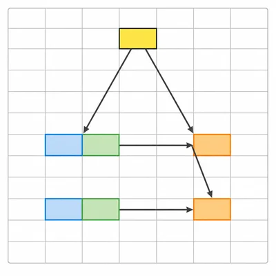 Spreadsheet diagram showing multiple row calculations referring to one fixed cell.
