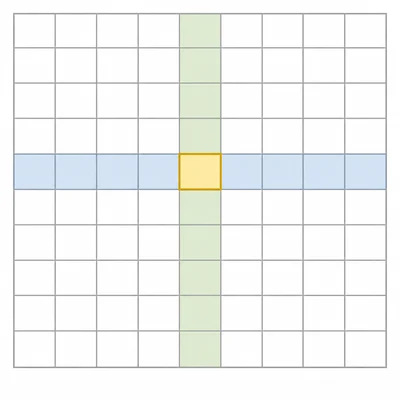 Spreadsheet grid showing a highlighted row, column, and intersecting cell.