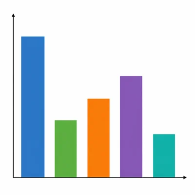 Bar chart with five different-height bars comparing categories.
