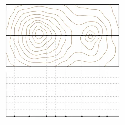 Dots mark where contour lines cross a profile line on a topographic map.